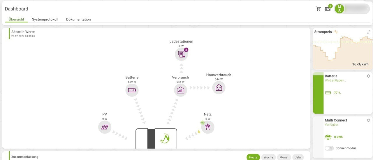 Dynamischer Stromtarif Dashboard
