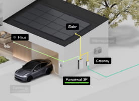 Energieoptimierung