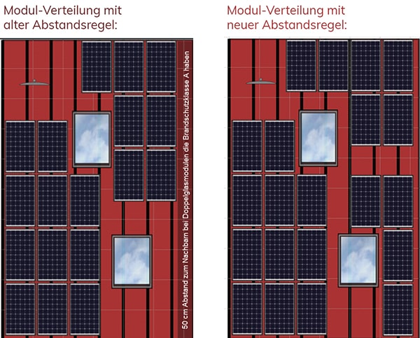 PV Modul-Verteilung Vergleich